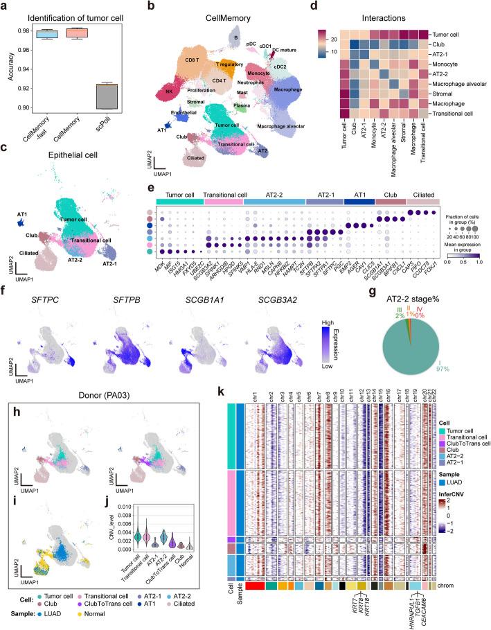 https://cdn.ncbi.nlm.nih.gov/pmc/blobs/17d3/12183866/51c475355660/13059_2025_3638_Fig6_HTML.jpg