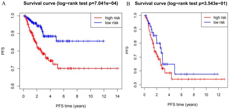 https://cdn.ncbi.nlm.nih.gov/pmc/blobs/17d3/7378910/6fd504ce3e23/jcav11p5187g008.jpg