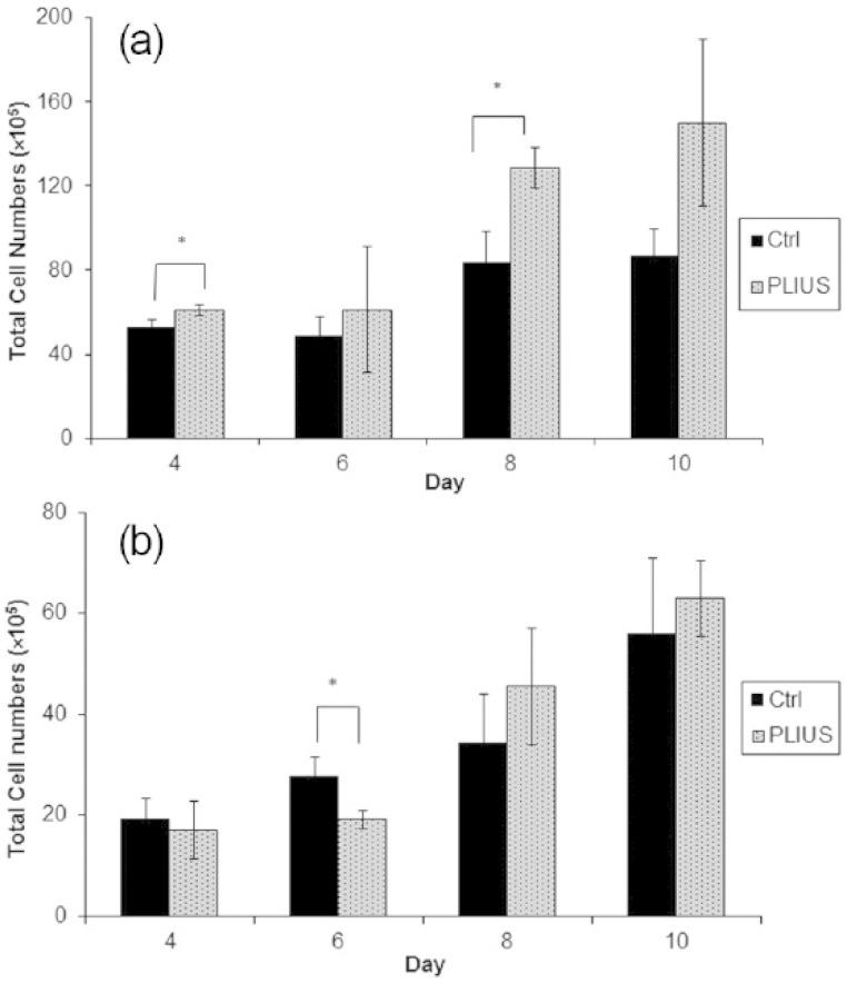 https://cdn.ncbi.nlm.nih.gov/pmc/blobs/17d5/4674020/69fcdc18957c/10.1177_2041731415615777-fig1.jpg