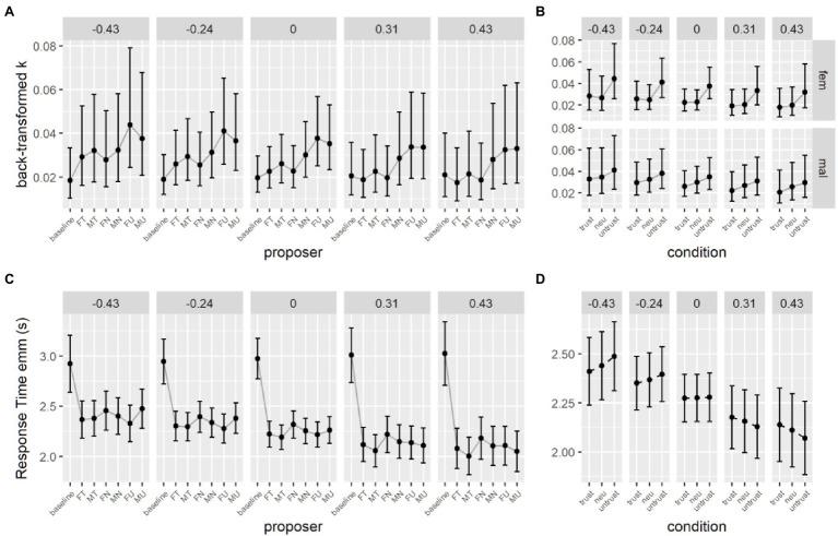 https://cdn.ncbi.nlm.nih.gov/pmc/blobs/17d5/9243543/03987a6a7dbb/fpsyg-13-926520-g005.jpg