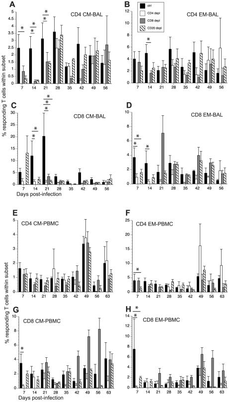 https://cdn.ncbi.nlm.nih.gov/pmc/blobs/17d6/3213099/89208386ac94/ppat.1002367.g006.jpg