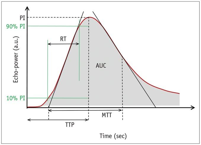 https://cdn.ncbi.nlm.nih.gov/pmc/blobs/17d8/6470092/f90638eca569/kjr-20-781-g001.jpg