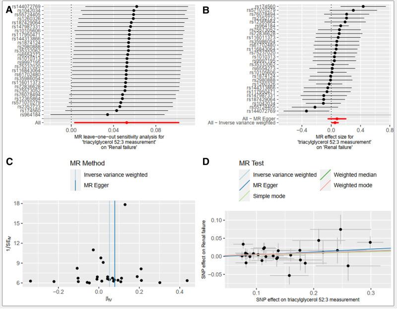 https://cdn.ncbi.nlm.nih.gov/pmc/blobs/17db/12150918/1c3749369779/medi-104-e42580-g005.jpg