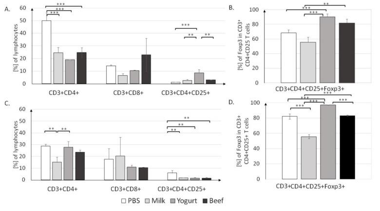 https://cdn.ncbi.nlm.nih.gov/pmc/blobs/17db/6769769/cb30861573db/nutrients-11-02095-g005.jpg