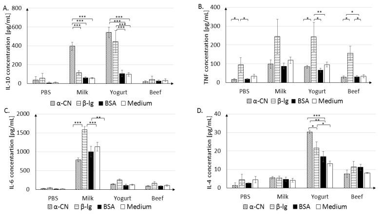 https://cdn.ncbi.nlm.nih.gov/pmc/blobs/17db/6769769/dbd73426ce9e/nutrients-11-02095-g007.jpg