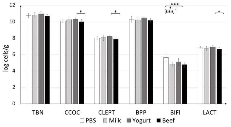 https://cdn.ncbi.nlm.nih.gov/pmc/blobs/17db/6769769/ffad24cd7a82/nutrients-11-02095-g008.jpg