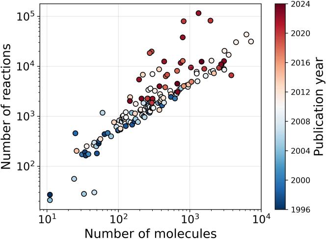 https://cdn.ncbi.nlm.nih.gov/pmc/blobs/17dc/12037204/e03d06969ff3/j_revce-2024-0027_fig_001.jpg
