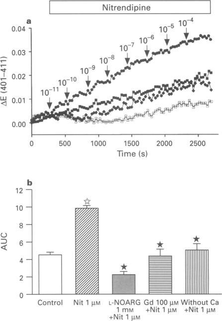 https://cdn.ncbi.nlm.nih.gov/pmc/blobs/17dc/1909895/f3a8b307ea71/brjpharm00087-0035-a.jpg