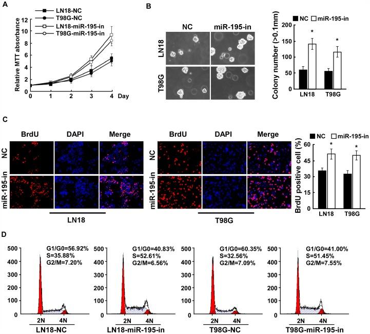 https://cdn.ncbi.nlm.nih.gov/pmc/blobs/17dd/3557299/62c36ce034e4/pone.0054932.g003.jpg