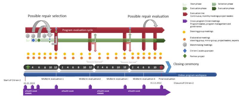 https://cdn.ncbi.nlm.nih.gov/pmc/blobs/17de/10413225/188378e62714/resprot_v12i1e45201_fig2.jpg