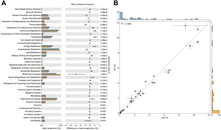 https://cdn.ncbi.nlm.nih.gov/pmc/blobs/17de/12143968/28197a736923/CCS3-19-e70021-g012.jpg