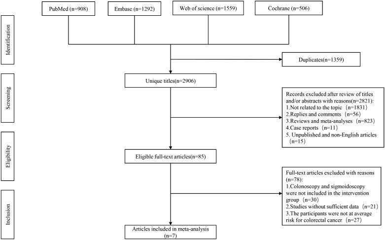 https://cdn.ncbi.nlm.nih.gov/pmc/blobs/17df/10972922/5c681579c5a1/fonc-14-1364923-g001.jpg