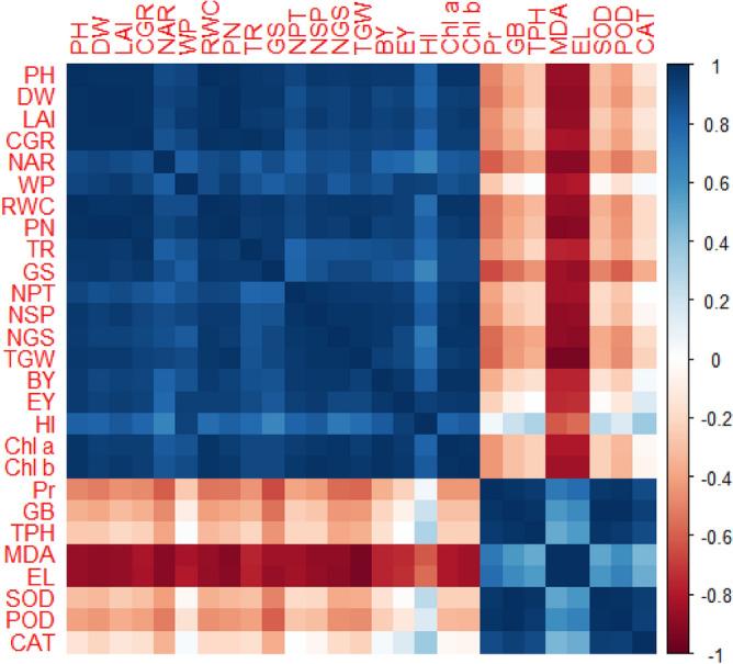 https://cdn.ncbi.nlm.nih.gov/pmc/blobs/17e1/11237047/b8b0056ab72d/41598_2024_66506_Fig8_HTML.jpg