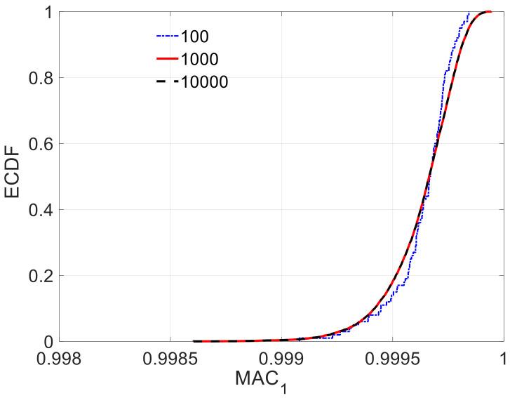 https://cdn.ncbi.nlm.nih.gov/pmc/blobs/17e1/8122277/e6c68f251b09/sensors-21-02918-g013.jpg