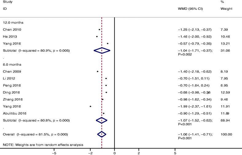 https://cdn.ncbi.nlm.nih.gov/pmc/blobs/17e1/8158268/4a65adbc09ad/IRNF_A_1914655_F0003_C.jpg
