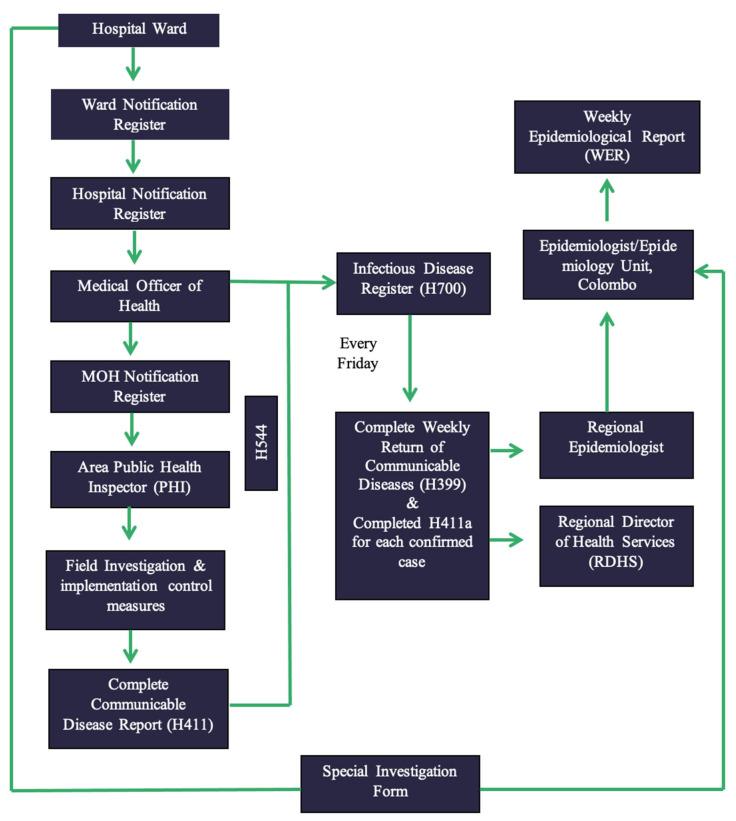 https://cdn.ncbi.nlm.nih.gov/pmc/blobs/17e2/9227132/82330bc40d05/pathogens-11-00680-g007.jpg