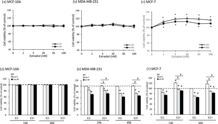 https://cdn.ncbi.nlm.nih.gov/pmc/blobs/17e2/9899045/b714fc94438f/FNR-67-8991-g004.jpg