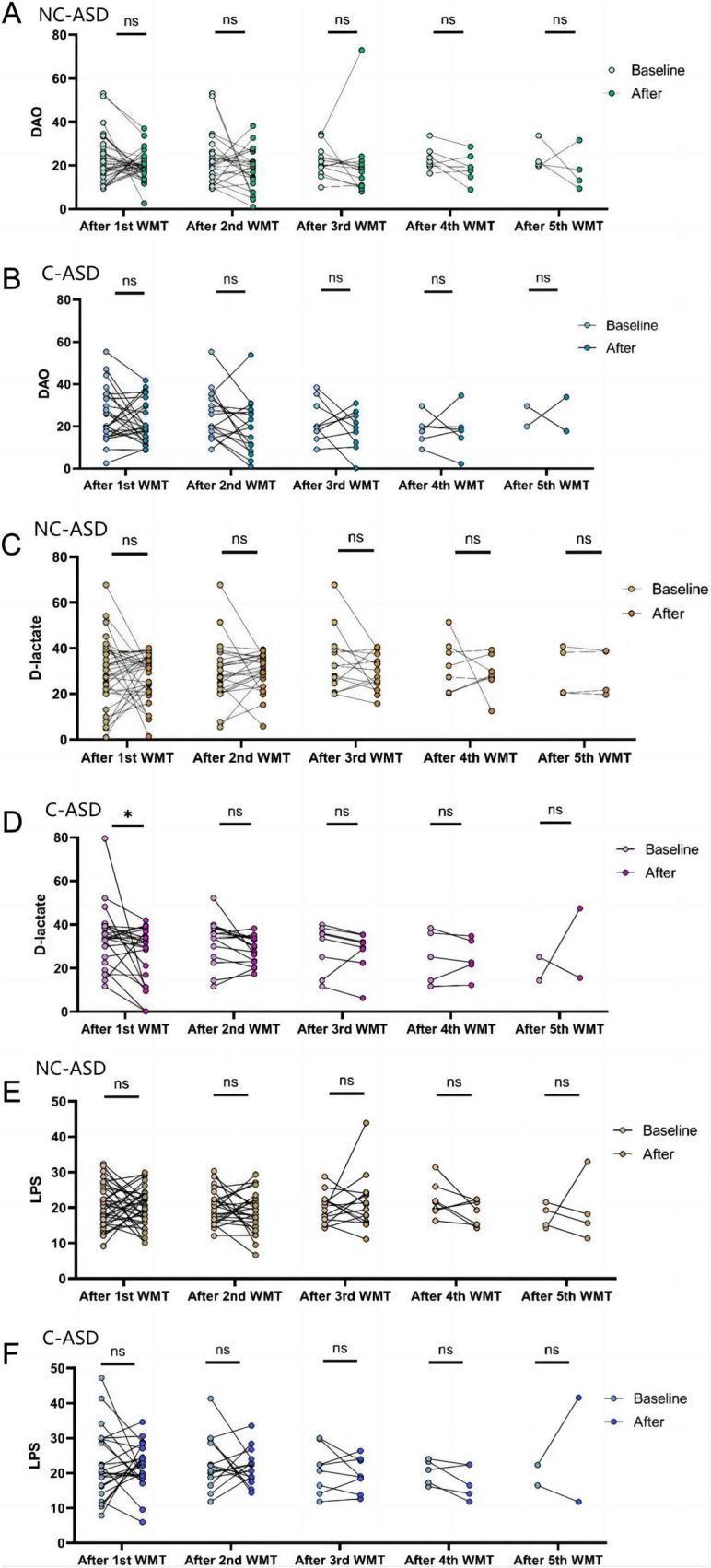 https://cdn.ncbi.nlm.nih.gov/pmc/blobs/17e3/12325326/cde6deb35d30/fnins-19-1602681-g005.jpg