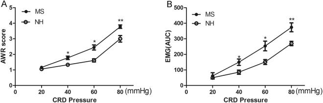 https://cdn.ncbi.nlm.nih.gov/pmc/blobs/17e3/6008476/1840819bb84e/41598_2018_27592_Fig2_HTML.jpg