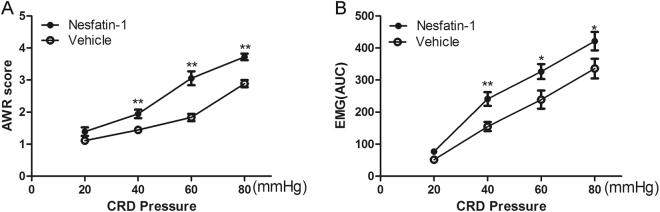 https://cdn.ncbi.nlm.nih.gov/pmc/blobs/17e3/6008476/82032e40a0e1/41598_2018_27592_Fig6_HTML.jpg