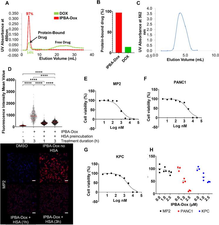 https://cdn.ncbi.nlm.nih.gov/pmc/blobs/17e4/10785662/7081a11c50c1/ao3c07163_0002.jpg