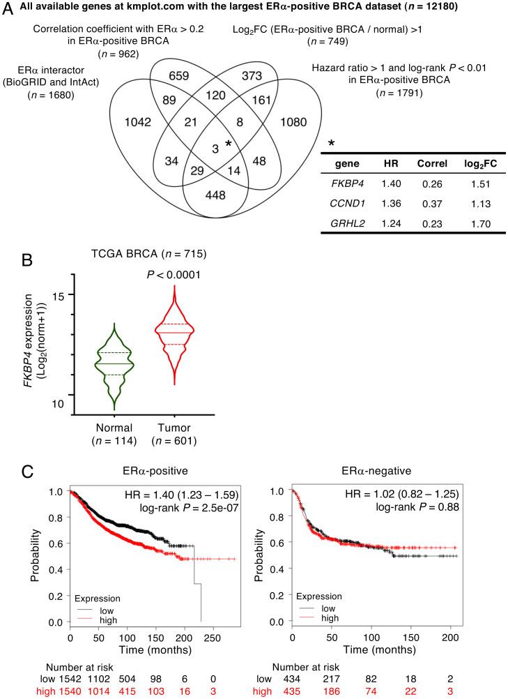 https://cdn.ncbi.nlm.nih.gov/pmc/blobs/17e6/9169630/21535dfbb855/pnas.2110256119fig01.jpg