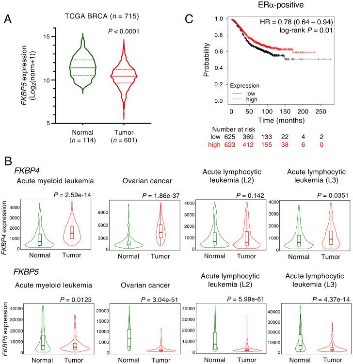 https://cdn.ncbi.nlm.nih.gov/pmc/blobs/17e6/9169630/55092b589f19/pnas.2110256119fig07.jpg