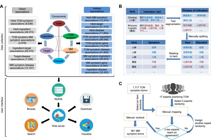 https://cdn.ncbi.nlm.nih.gov/pmc/blobs/17e8/6323958/e476cf247c1c/gky1021fig1.jpg