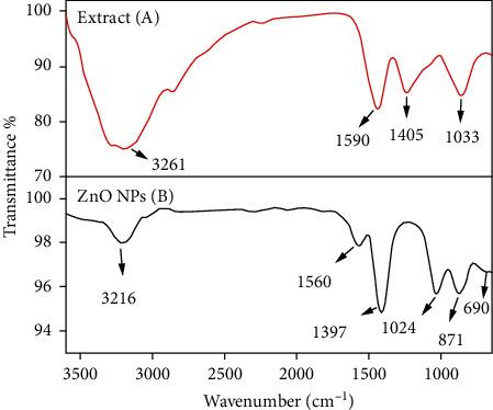 https://cdn.ncbi.nlm.nih.gov/pmc/blobs/17e8/9225862/223f0c9ea3f0/BMRI2022-1621372.002.jpg