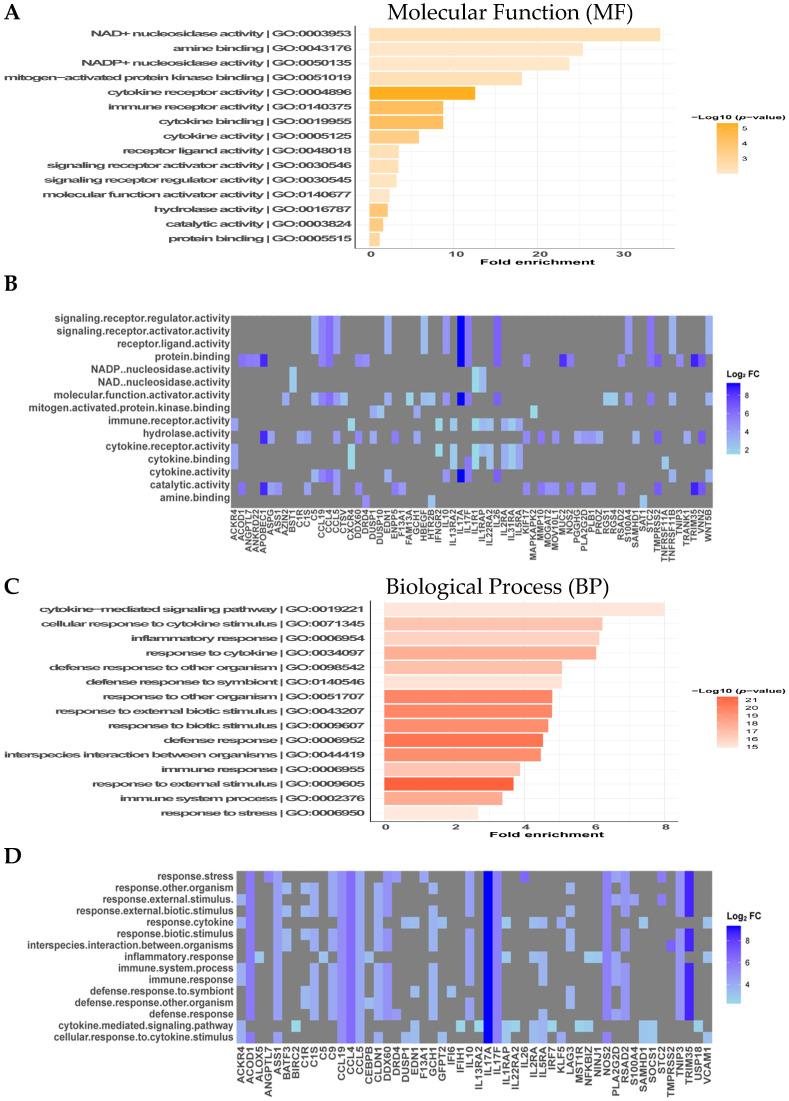 https://cdn.ncbi.nlm.nih.gov/pmc/blobs/17ec/11123779/4ee51b3abdb9/microorganisms-12-00973-g003a.jpg