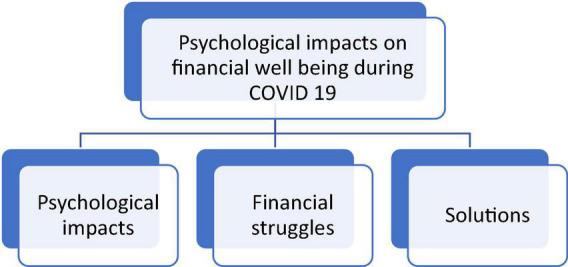 https://cdn.ncbi.nlm.nih.gov/pmc/blobs/17f0/9333085/cf6d9970eac9/fpsyg-13-878706-g008.jpg