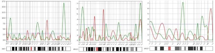 https://cdn.ncbi.nlm.nih.gov/pmc/blobs/17f1/10399873/511be6d074c3/pcbi.1011249.g009.jpg