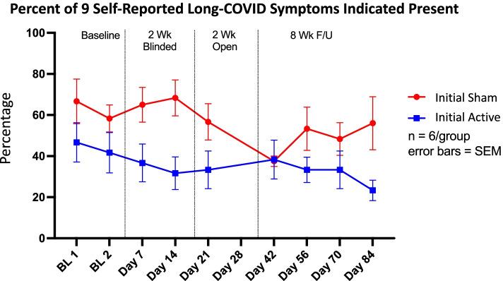 https://cdn.ncbi.nlm.nih.gov/pmc/blobs/17f2/9404643/d649e1c933fc/42234_2022_94_Fig5_HTML.jpg