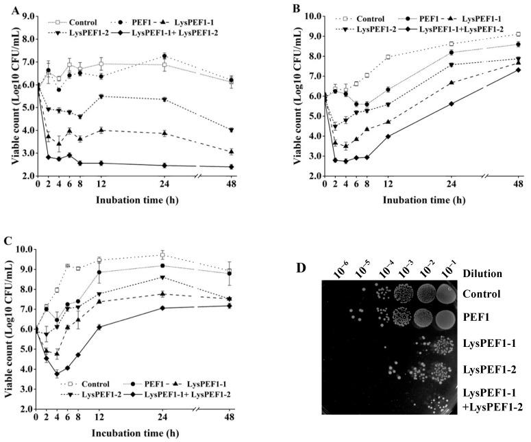 https://cdn.ncbi.nlm.nih.gov/pmc/blobs/17f6/11428236/661a0b365495/antibiotics-13-00884-g005.jpg