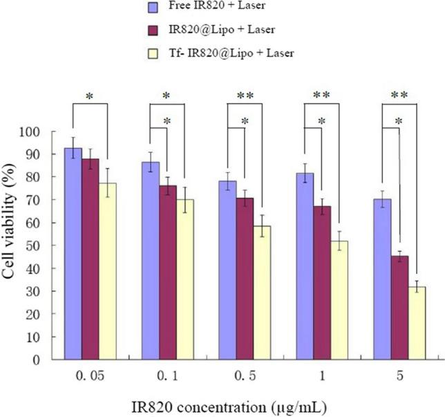 https://cdn.ncbi.nlm.nih.gov/pmc/blobs/17f7/11531457/06f95d050c9b/12672_2024_1486_Fig7_HTML.jpg