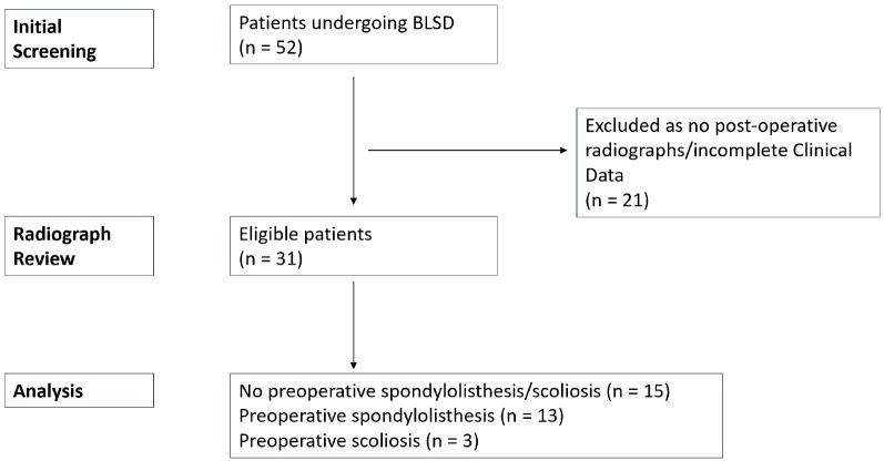 https://cdn.ncbi.nlm.nih.gov/pmc/blobs/17fc/11808231/325d8897c29e/2432-261X-9-0030-g002.jpg