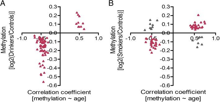 https://cdn.ncbi.nlm.nih.gov/pmc/blobs/17fc/6206726/b98572011273/13148_2018_573_Fig2_HTML.jpg