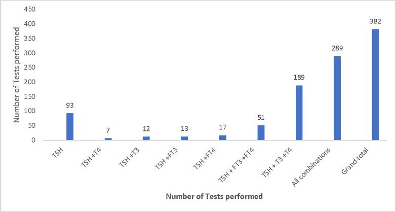 https://cdn.ncbi.nlm.nih.gov/pmc/blobs/17fc/7445941/d11c253f7fdd/EJHS3003-0347Fig1.jpg