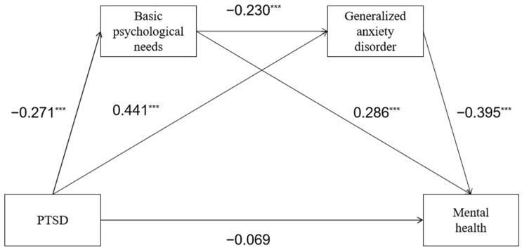 https://cdn.ncbi.nlm.nih.gov/pmc/blobs/17fd/10376336/b80bdaba051c/behavsci-13-00567-g002.jpg