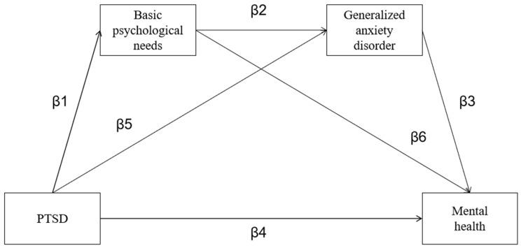 https://cdn.ncbi.nlm.nih.gov/pmc/blobs/17fd/10376336/c58986239175/behavsci-13-00567-g001.jpg