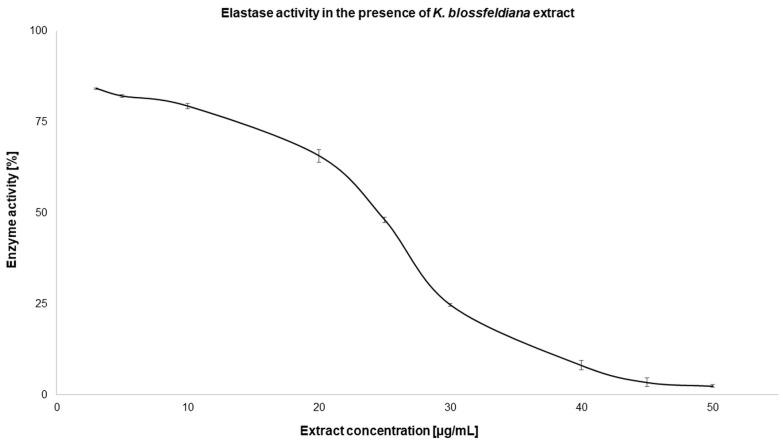 https://cdn.ncbi.nlm.nih.gov/pmc/blobs/17fd/11643982/37048330c182/molecules-29-05548-g003.jpg