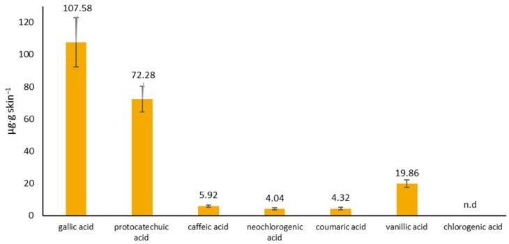https://cdn.ncbi.nlm.nih.gov/pmc/blobs/17fd/11643982/64a44ba2cd83/molecules-29-05548-g004.jpg