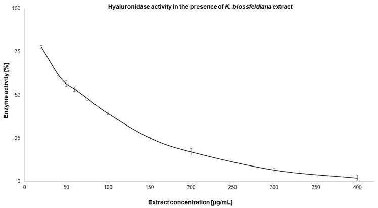 https://cdn.ncbi.nlm.nih.gov/pmc/blobs/17fd/11643982/8dc3459f2c1d/molecules-29-05548-g002.jpg