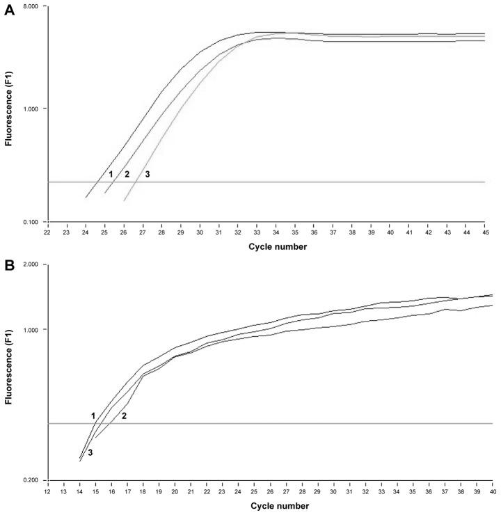 https://cdn.ncbi.nlm.nih.gov/pmc/blobs/17fd/5840753/9ce284c844f2/ol-15-04-4849-g04.jpg