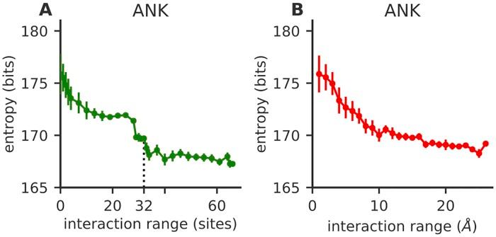 https://cdn.ncbi.nlm.nih.gov/pmc/blobs/17fe/6733475/eaf53516edea/pcbi.1007282.g003.jpg