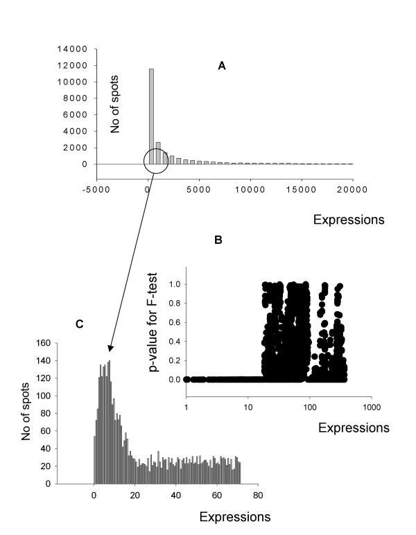 https://cdn.ncbi.nlm.nih.gov/pmc/blobs/1801/415561/4a9447c24b95/1471-2105-5-53-3.jpg