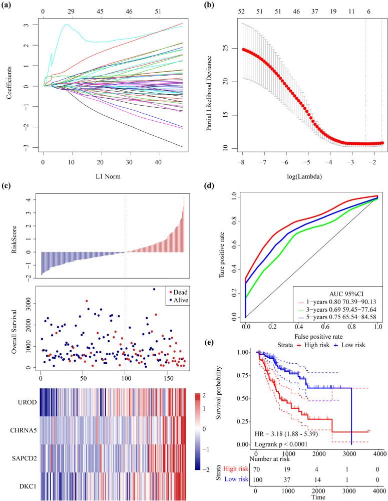 https://cdn.ncbi.nlm.nih.gov/pmc/blobs/1802/8742913/21b33df4610e/j_med-2021-0405-fig004.jpg