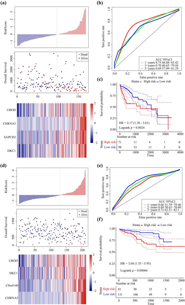 https://cdn.ncbi.nlm.nih.gov/pmc/blobs/1802/8742913/5ddfe4169861/j_med-2021-0405-fig005.jpg