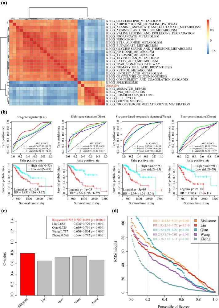 https://cdn.ncbi.nlm.nih.gov/pmc/blobs/1802/8742913/76354a75b523/j_med-2021-0405-fig007.jpg
