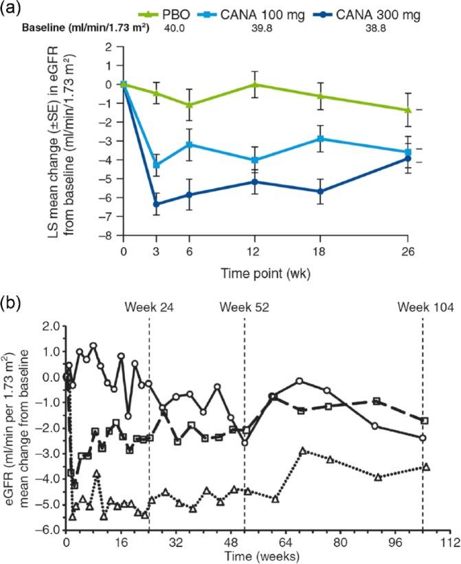 https://cdn.ncbi.nlm.nih.gov/pmc/blobs/1803/4230539/f93141262d29/10.1177_1479164114542802-fig4.jpg
